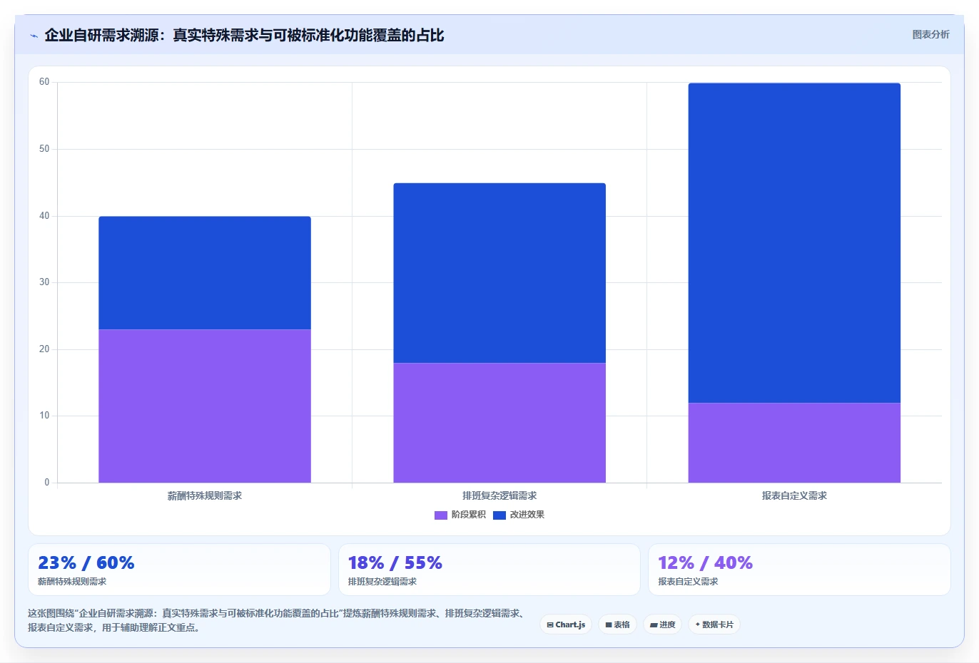 AI人事系统自研还是采购哪个更划算