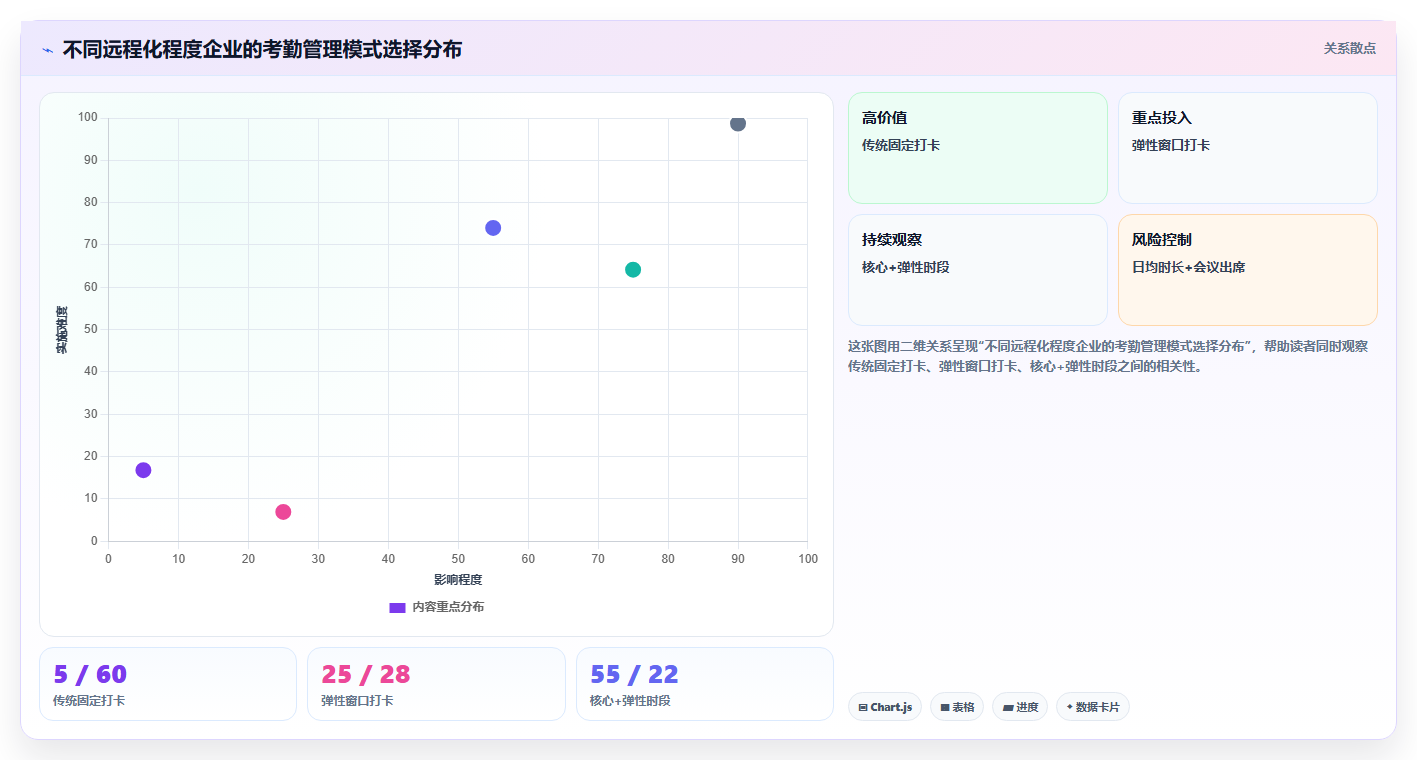智能人事系统如何支持远程办公考勤管理