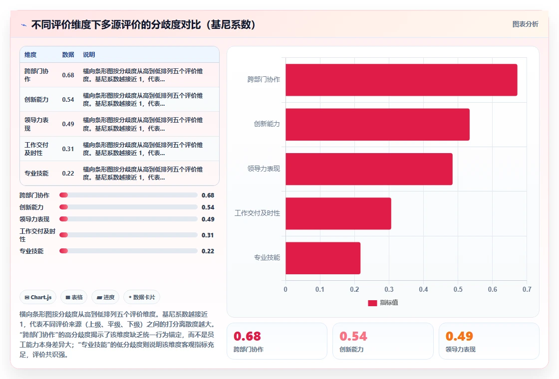 AI人事系统如何解决绩效评估主观化问题