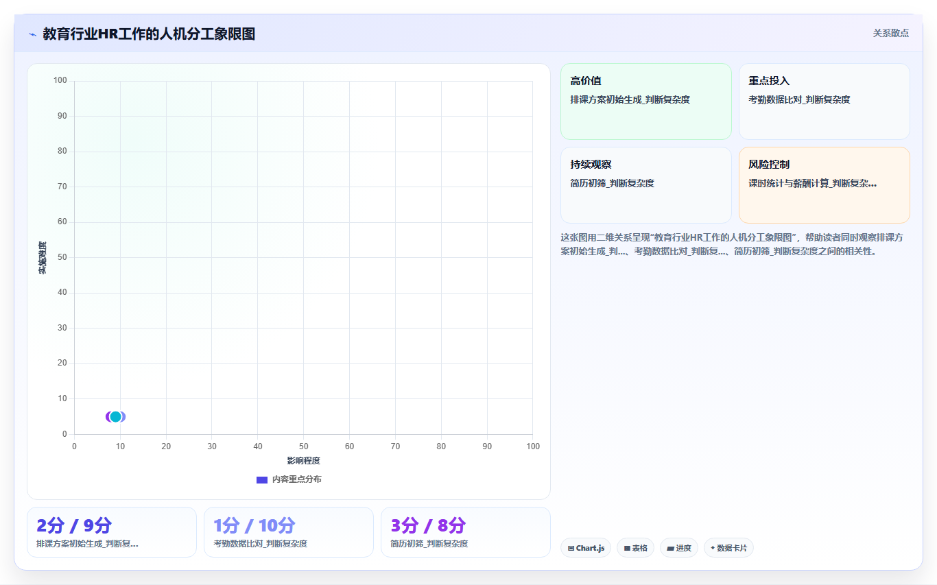 教育行业AI人力资源系统应用
