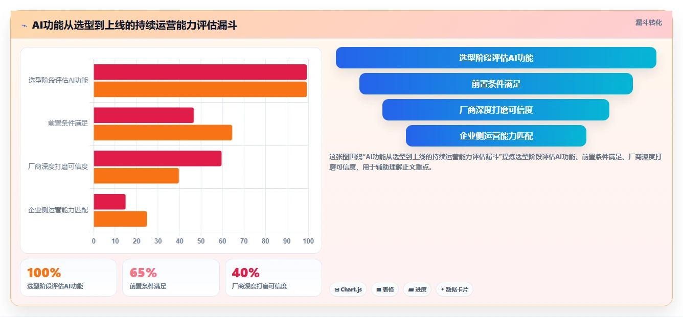 AI功能与国内智能人事系统对比