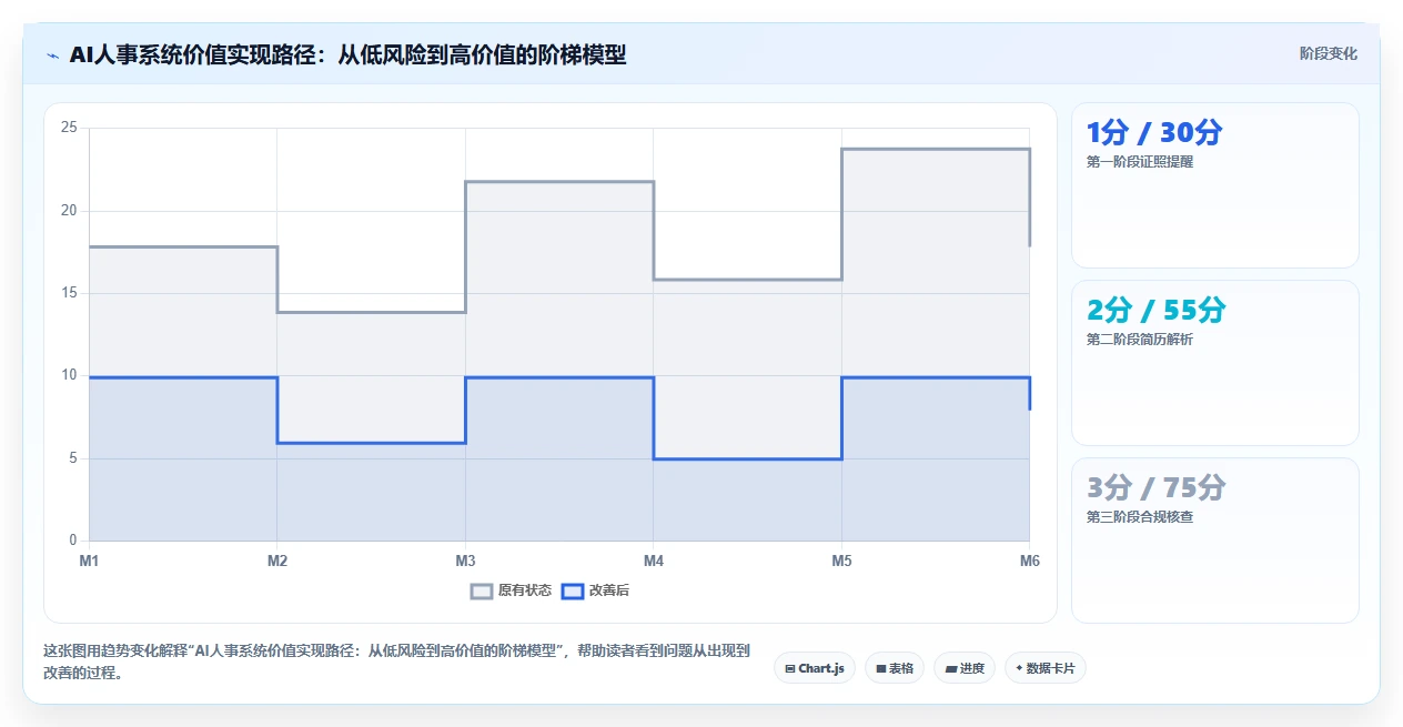 AI人事系统在金融行业的具体操作指南