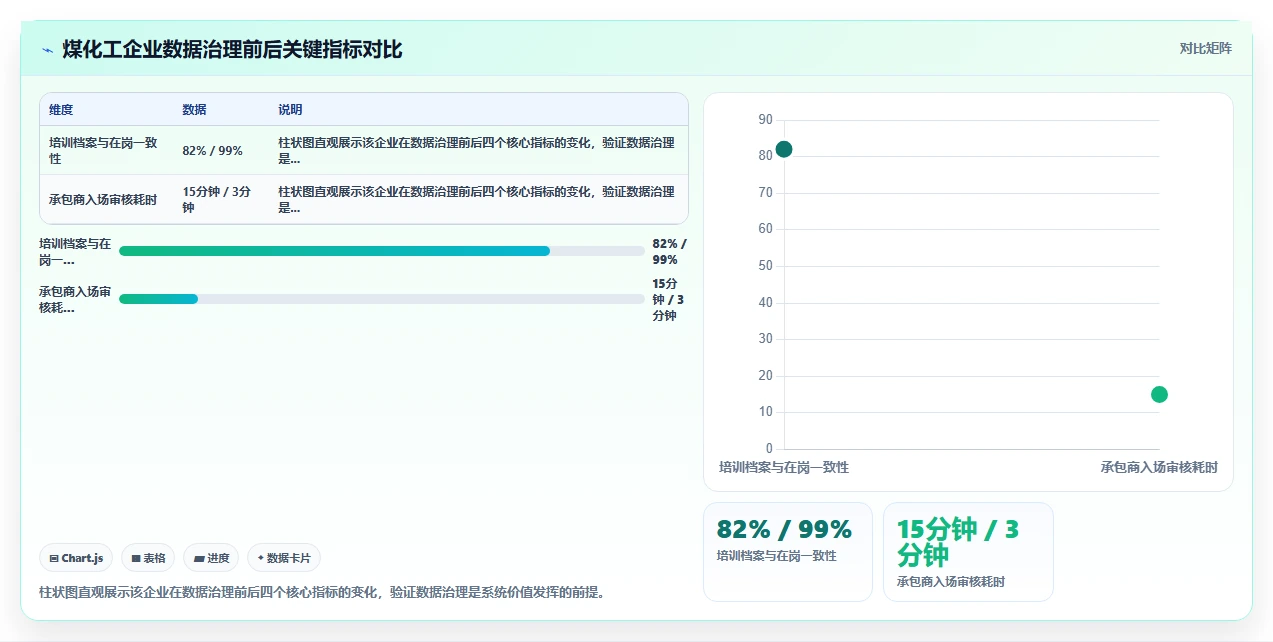 能源化工数字化人事系统安全培训与准入