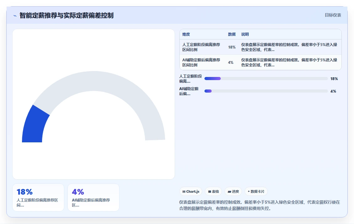 AI人资系统招聘流程自动化有哪些优势