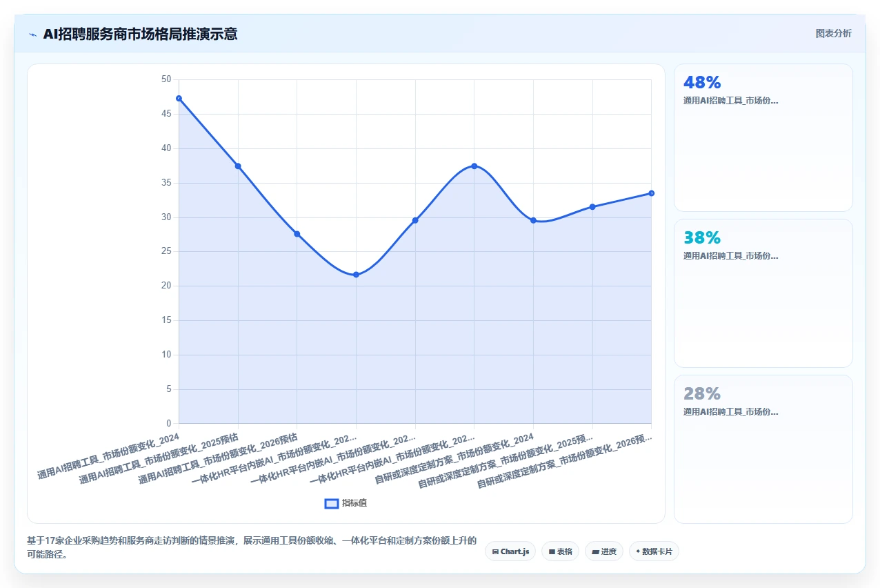 AI招聘专员行业洞察报告