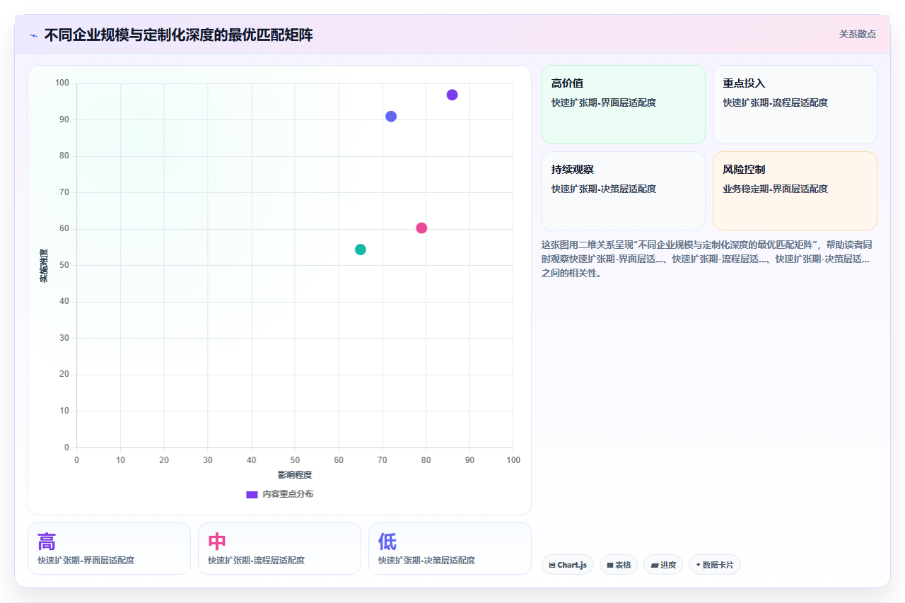 AI人事系统在中大型企业的定制化解决方案