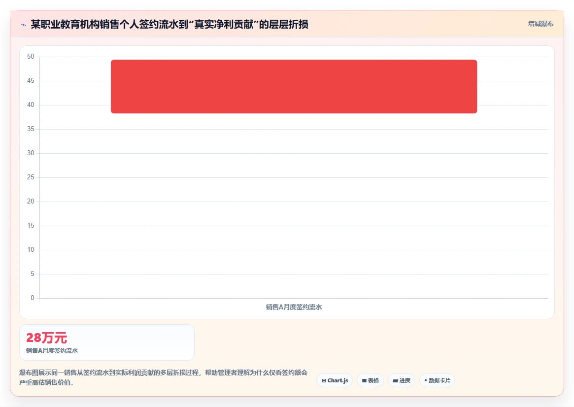教育行业企业如何应用AI人事系统绩效结果智能分析
