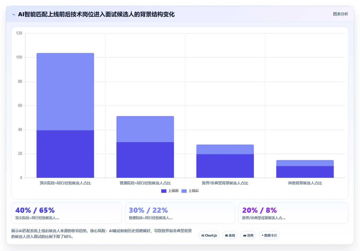 AI人事系统与传统方法的招聘流程自动化对比
