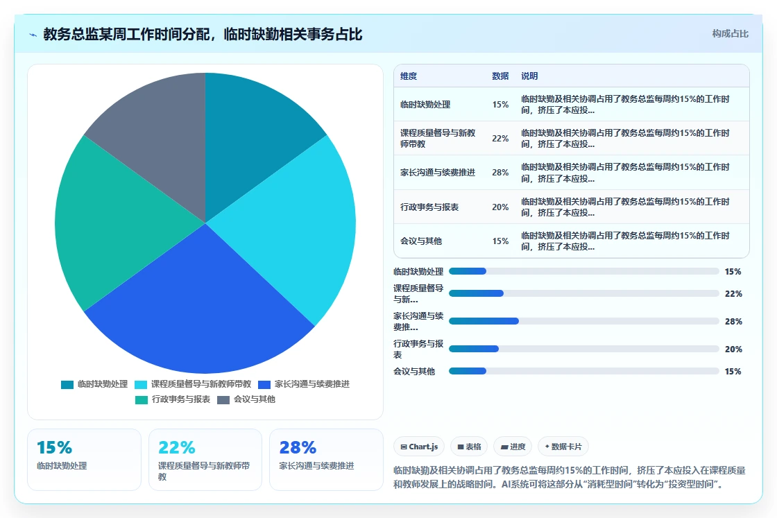 如何用AI人事系统解决教育行业的临时缺勤难处理问题