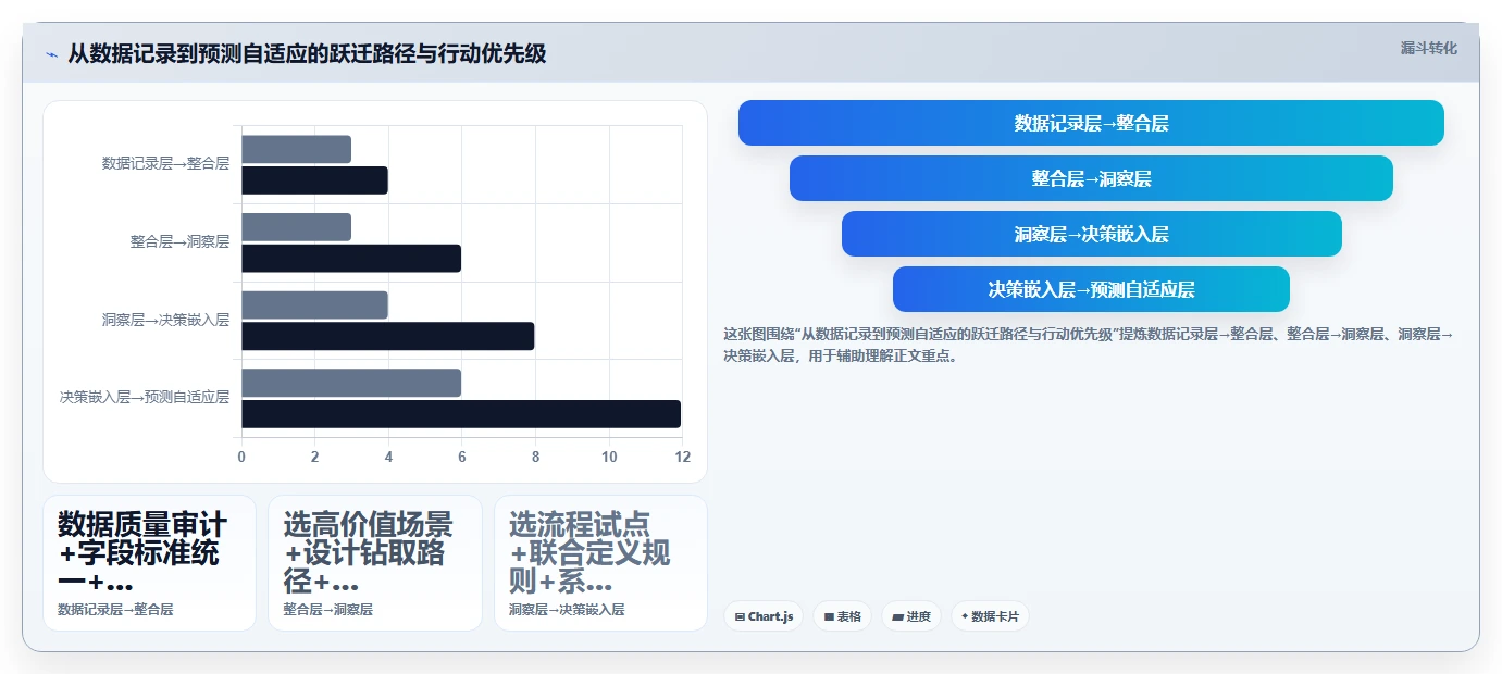 数字化人事系统如何实现数据驱动决策