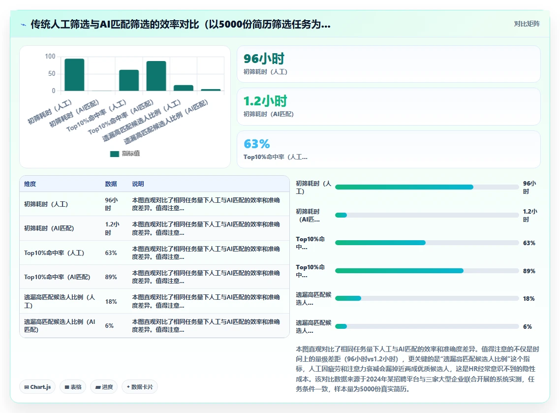 未来HR必读的AI人事系统发展趋势报告