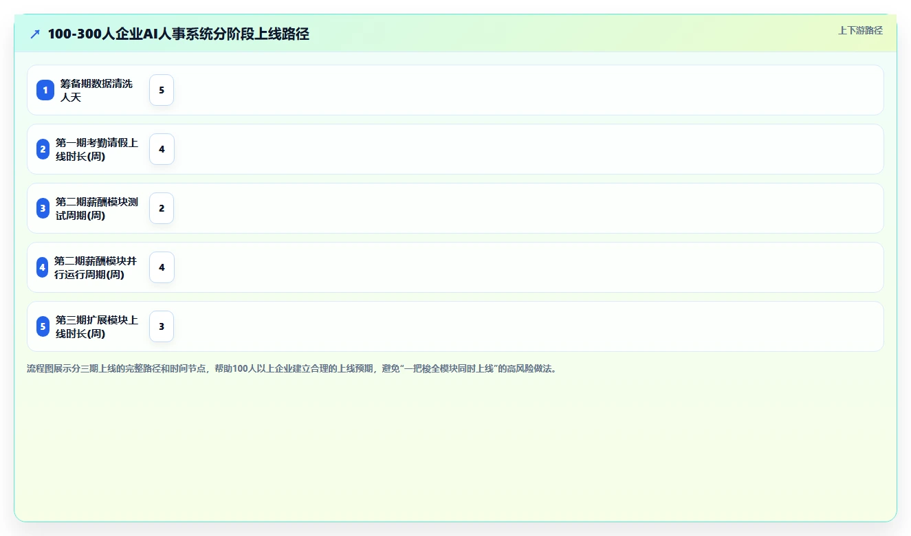 中小型企业AI人事系统快速上手推荐