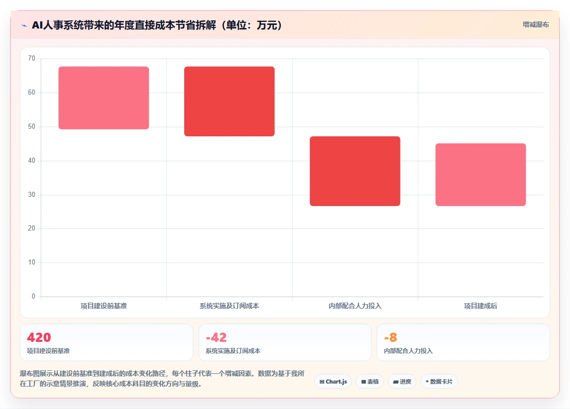 电子产品代工厂AI人事系统季节性用工波动应对