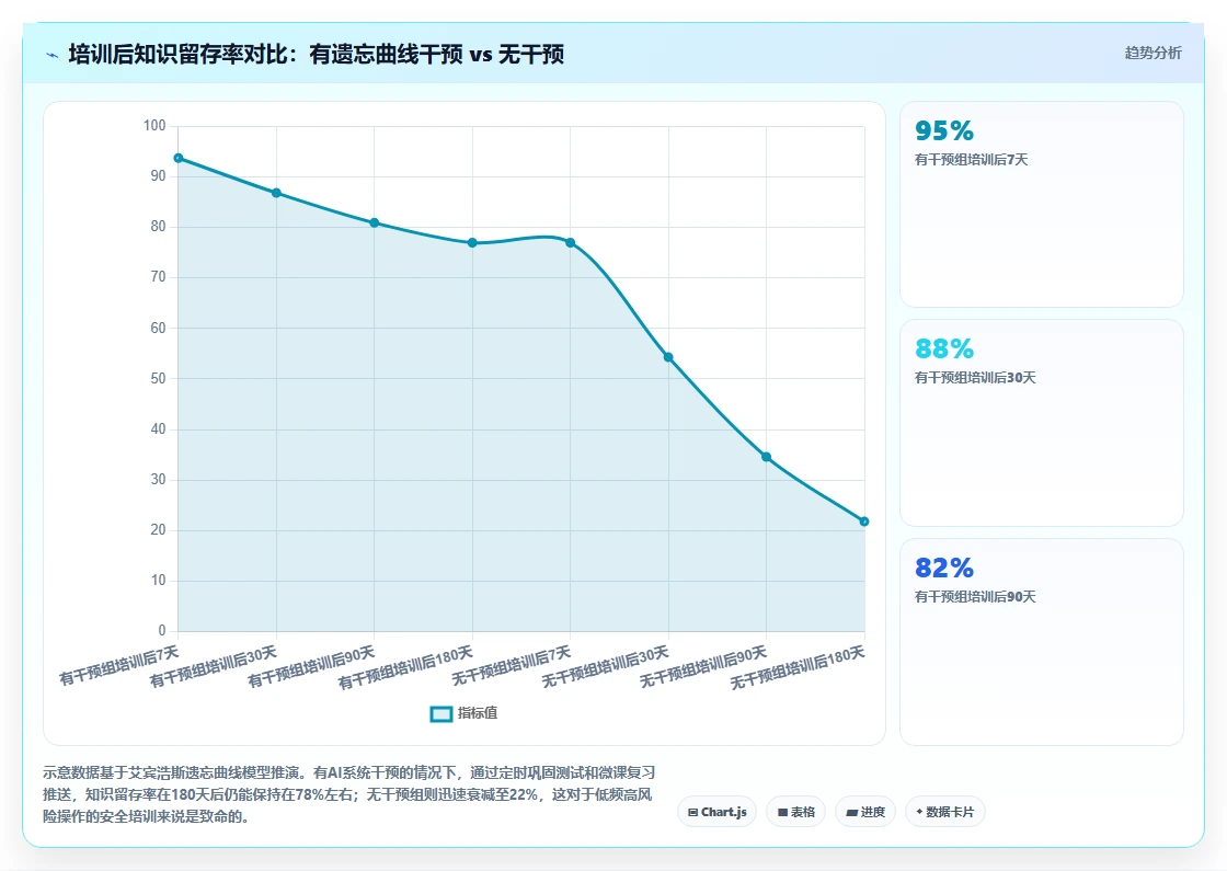 化工行业AI人事系统安全培训与取证管理