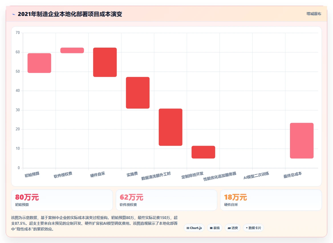 HR使用AI人事系统的本地化部署案例分析
