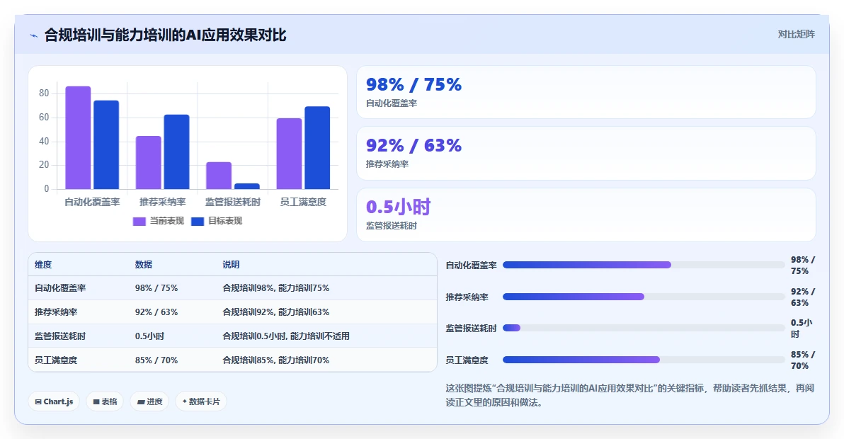 金融行业AI人事系统应用