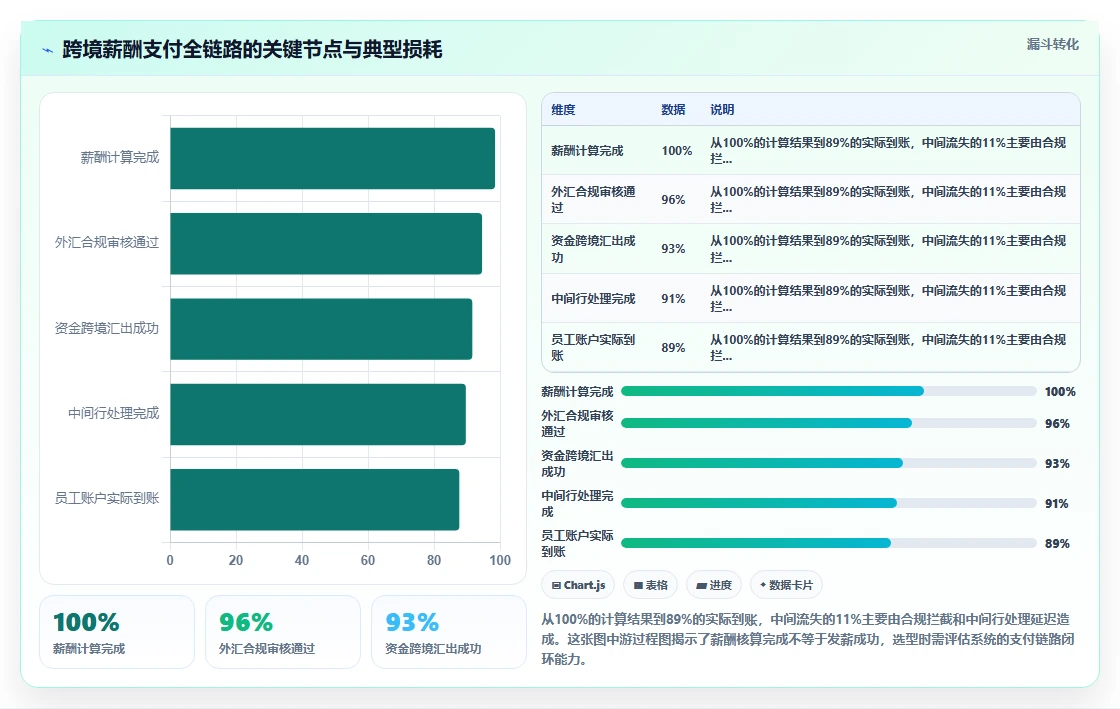 跨境贸易公司多币种薪酬AI人事系统架构