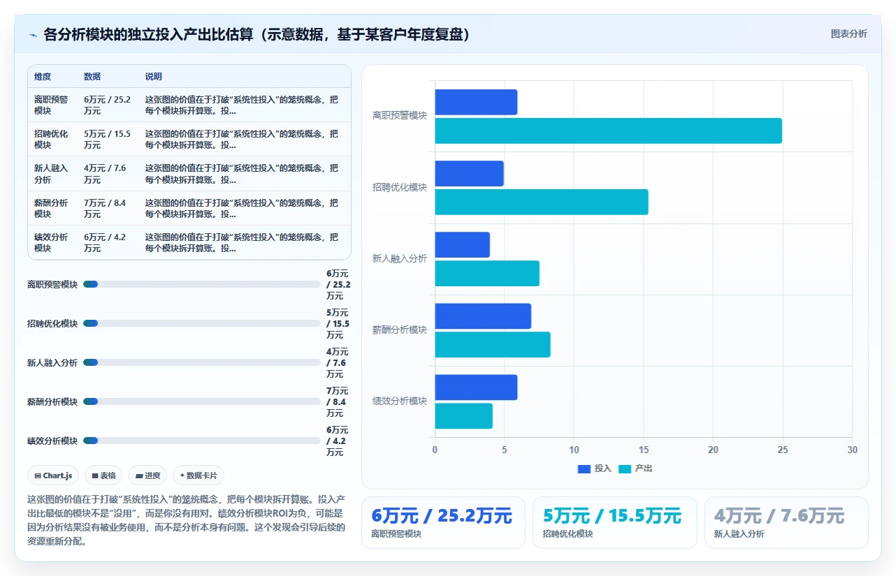 如何最大化AI HR系统人事数据分析的价值