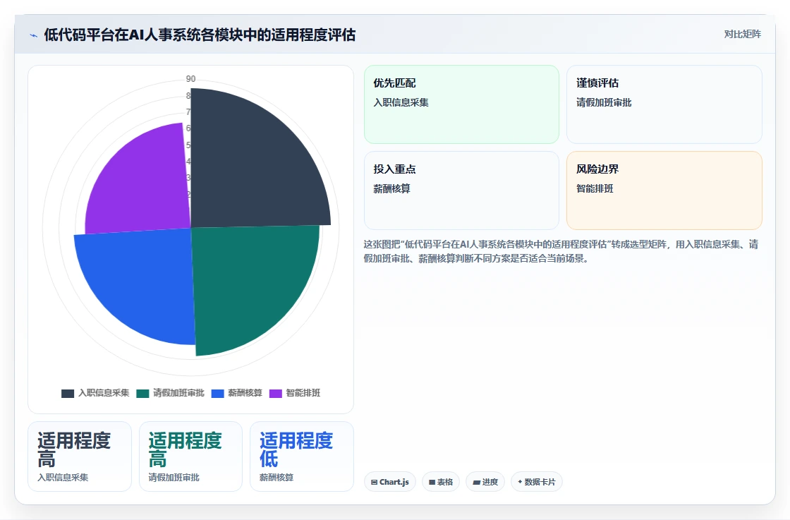 AI人事系统自研还是采购哪个更划算