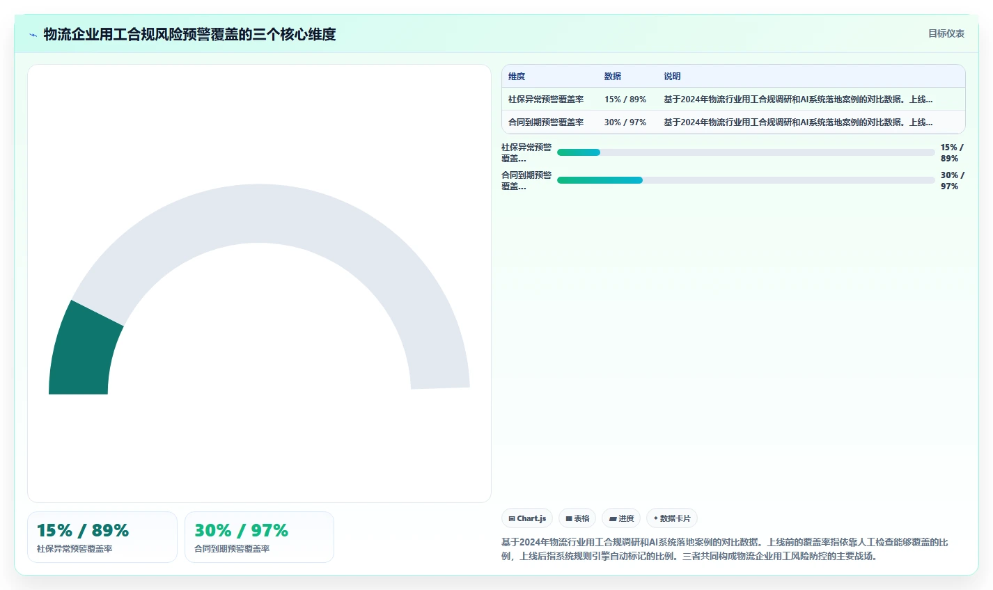 AI人事系统在物流行业的应用技巧