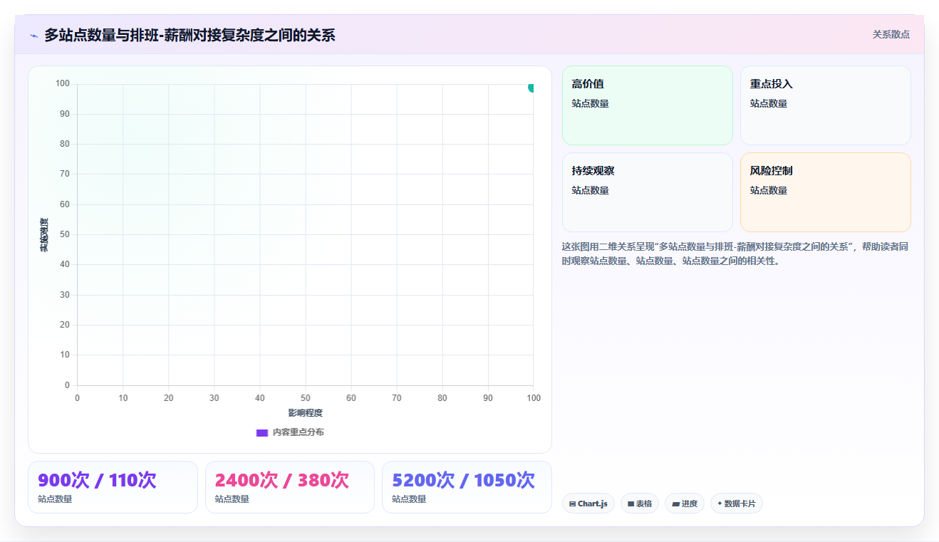 物流快递智能人事系统多站点排班