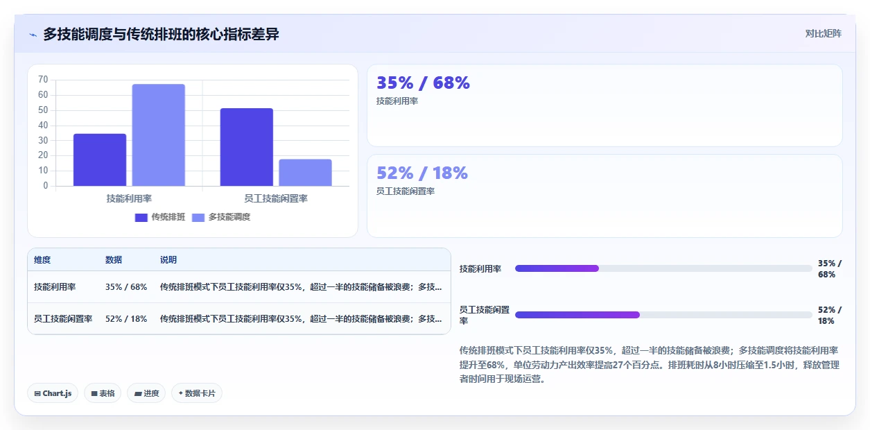 服务业多技能员工智能调度AI人事系统应用