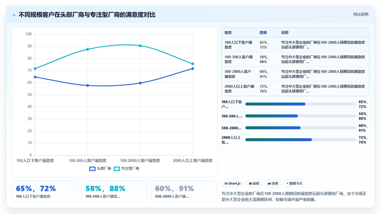 人事系统口碑盘点,第一名没想到