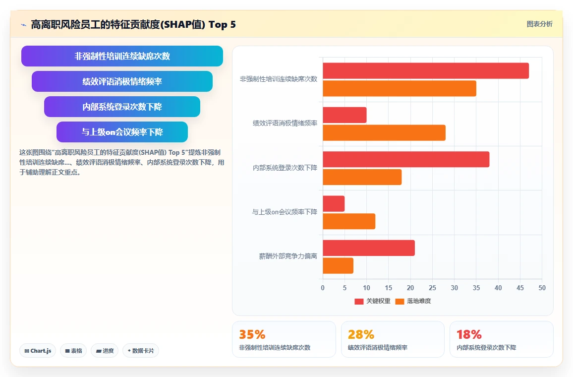 AI人事系统BI分析驾驶舱搭建指南
