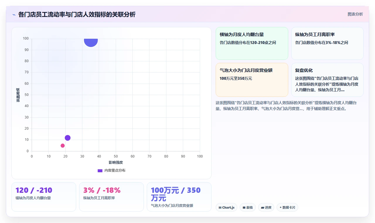 餐饮门店人事系统怎么管理员工流动率