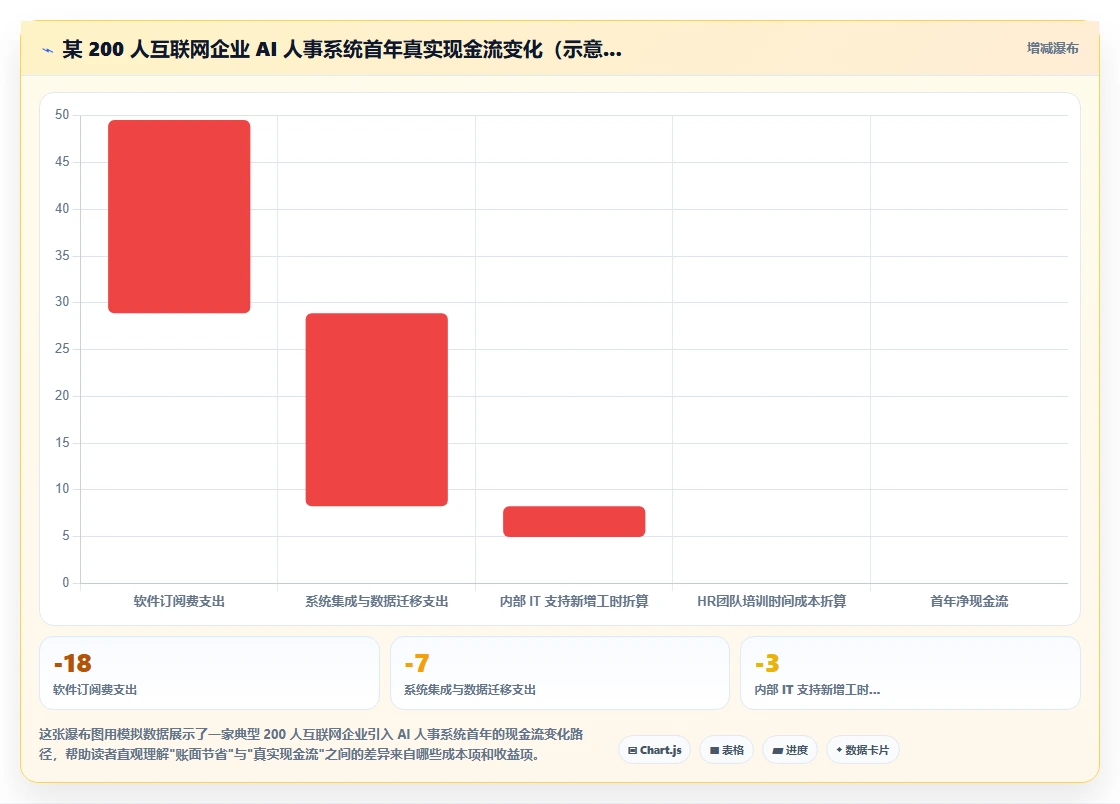 互联网企业行业AI人事系统人力成本测算的最佳实践