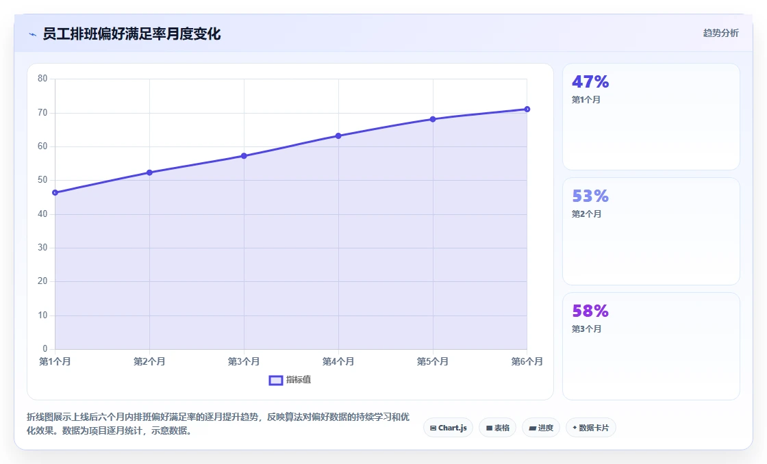 数字化人事系统如何提升员工体验的标杆案例