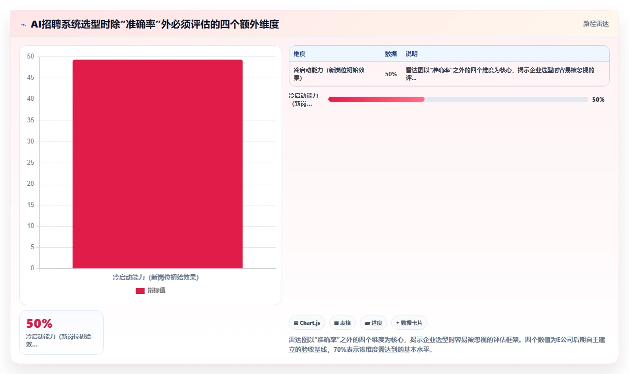 AI人事系统在互联网企业的实践经验