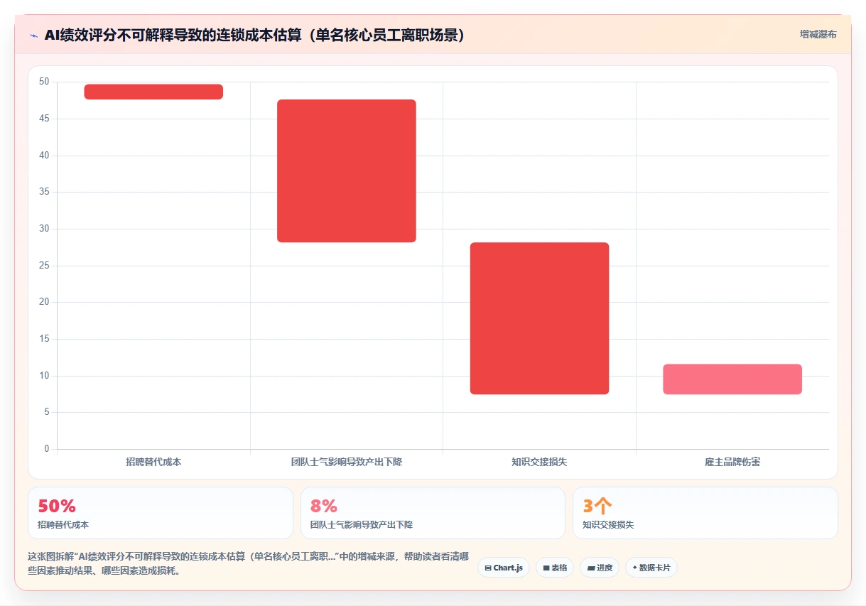 AI绩效专员选型指南