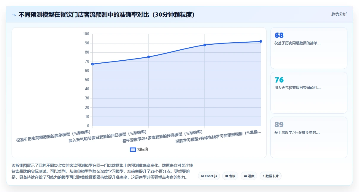 企业AI智能排班解决方案白皮书