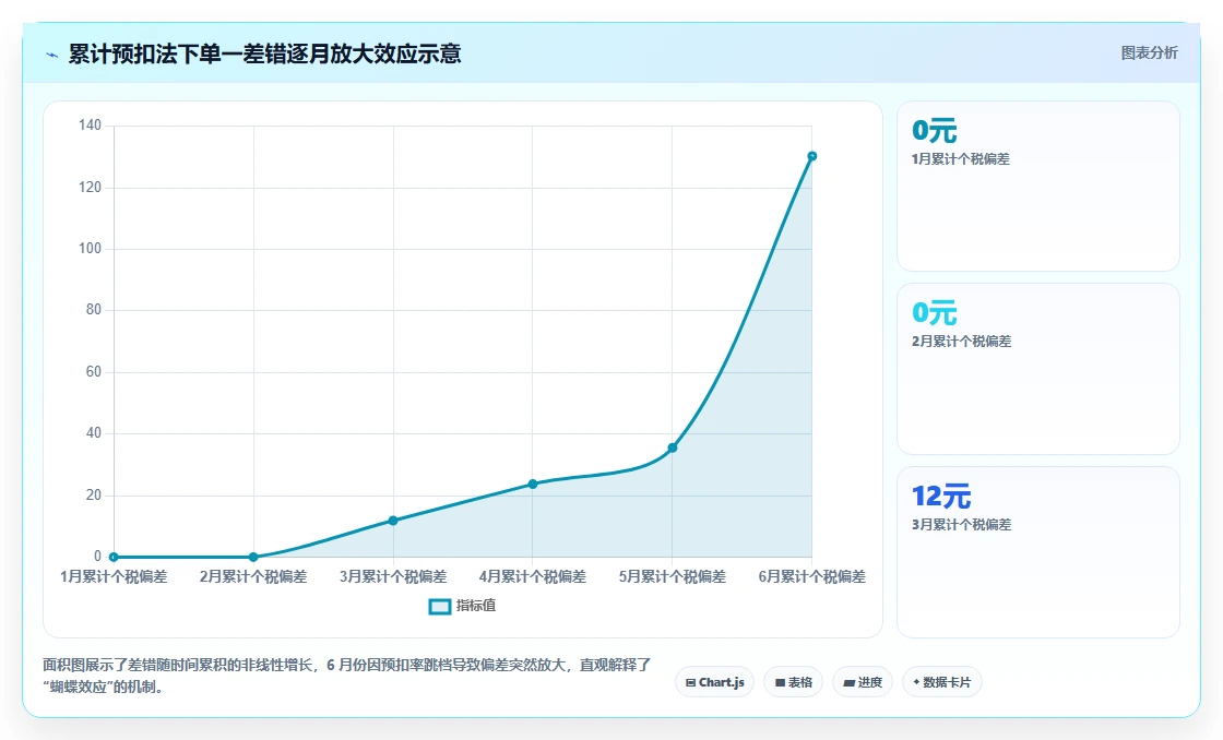 AI人事系统与个税系统集成最佳实践