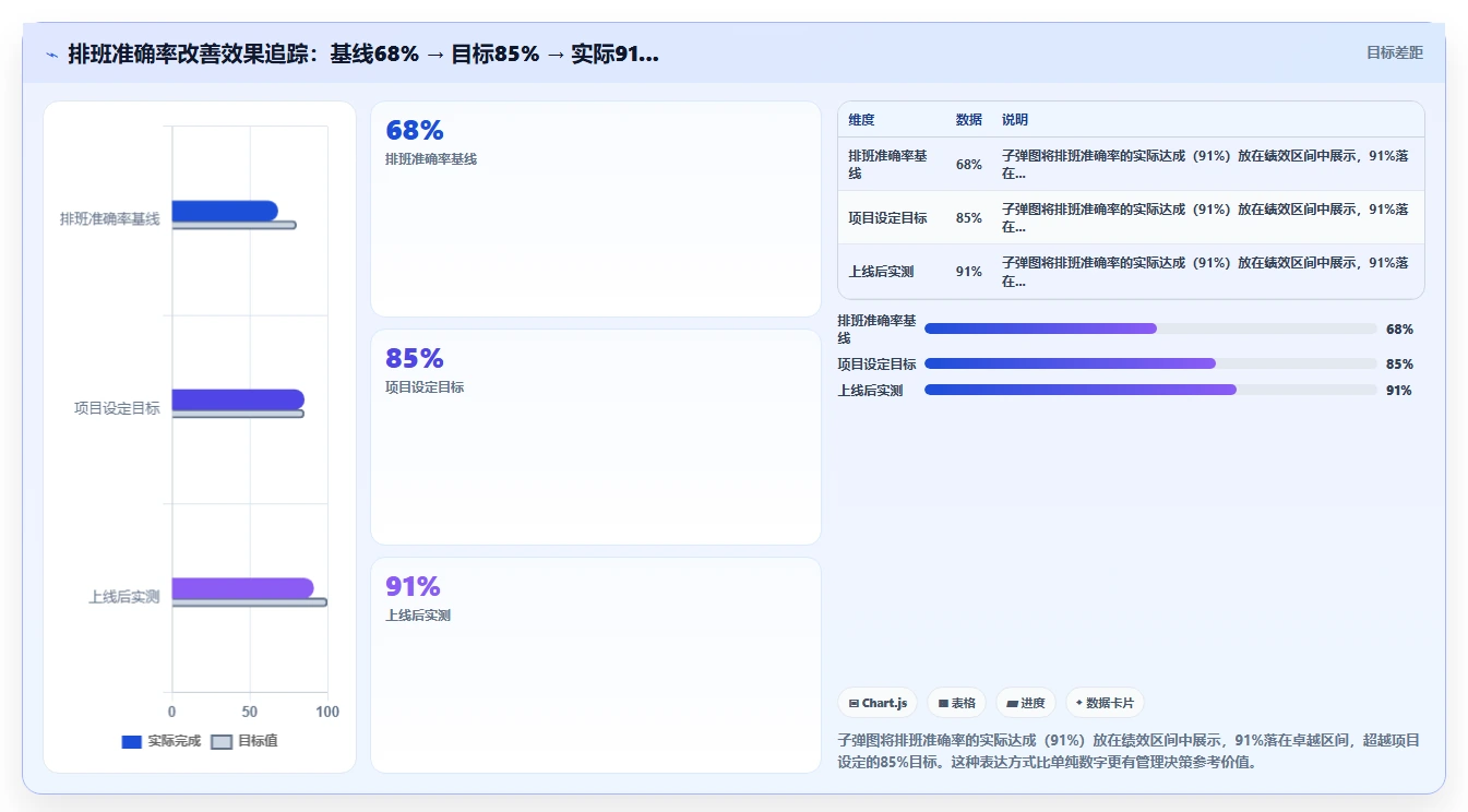 如何用智能HR系统解决工时浪费问题