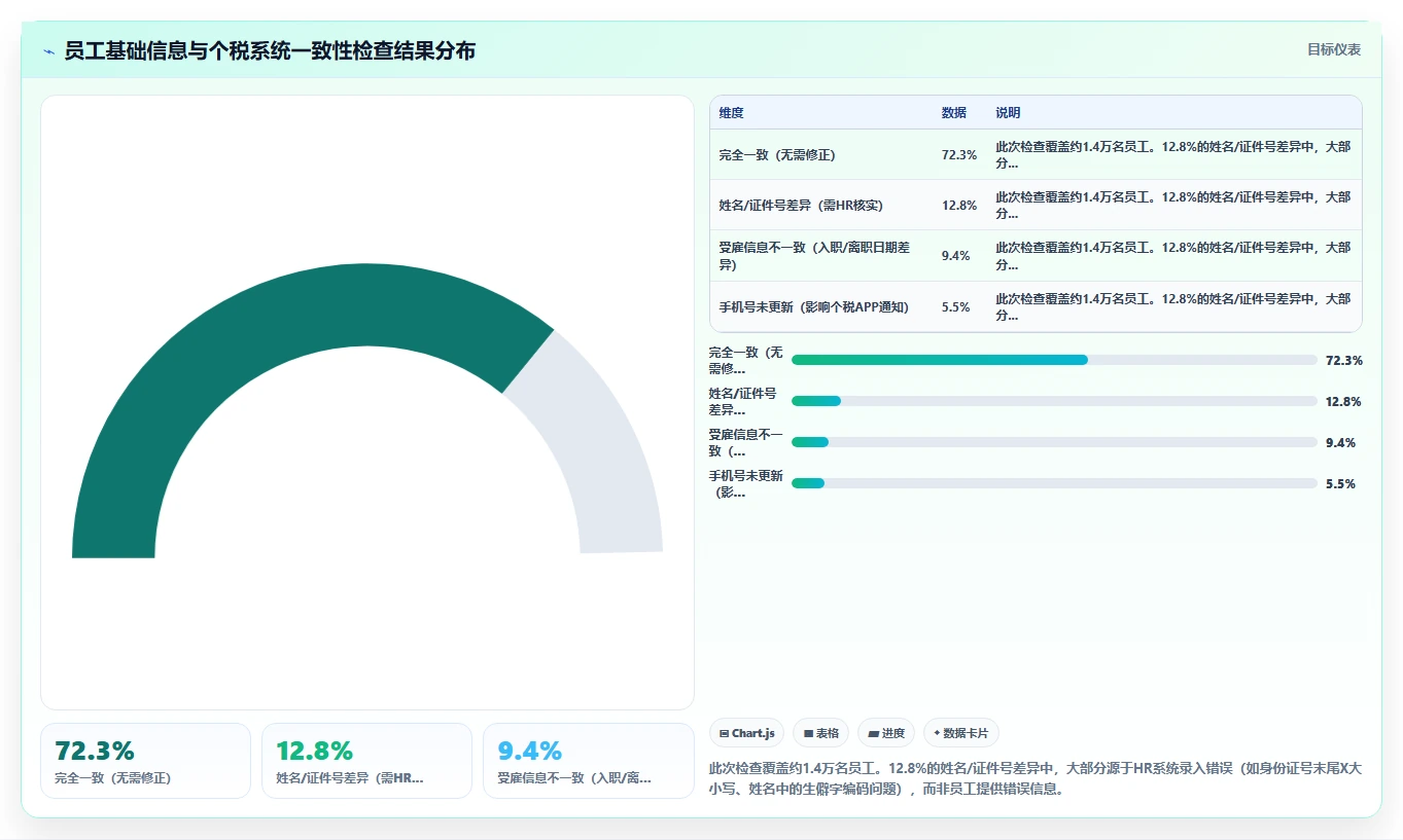 人力资源数字化系统与个税系统集成最佳实践