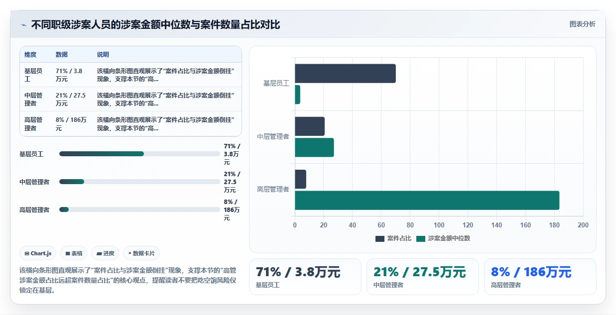 AI人事系统通过数据预警杜绝吃空饷问题