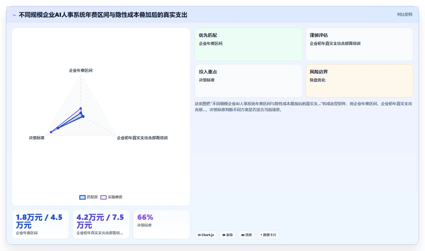 AI人事系统的人力成本测算功能与人工处理对比