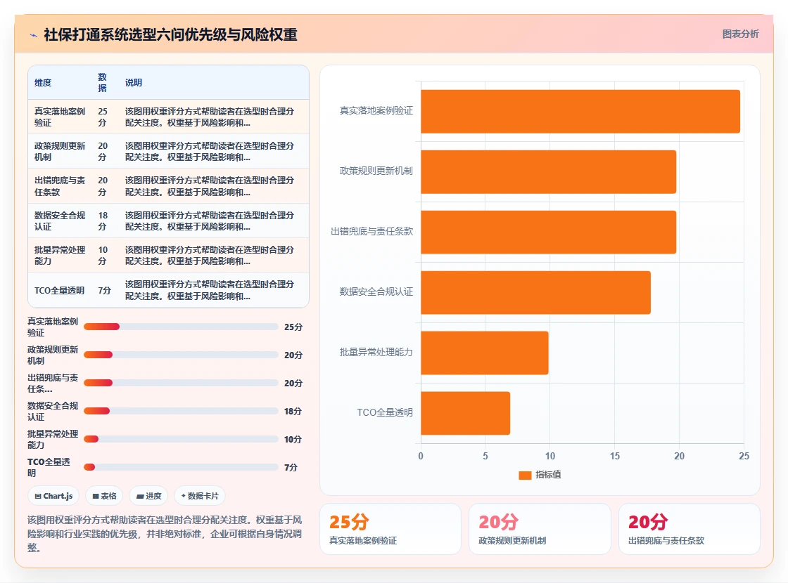 AI人事系统与社保系统打通自动增员减员