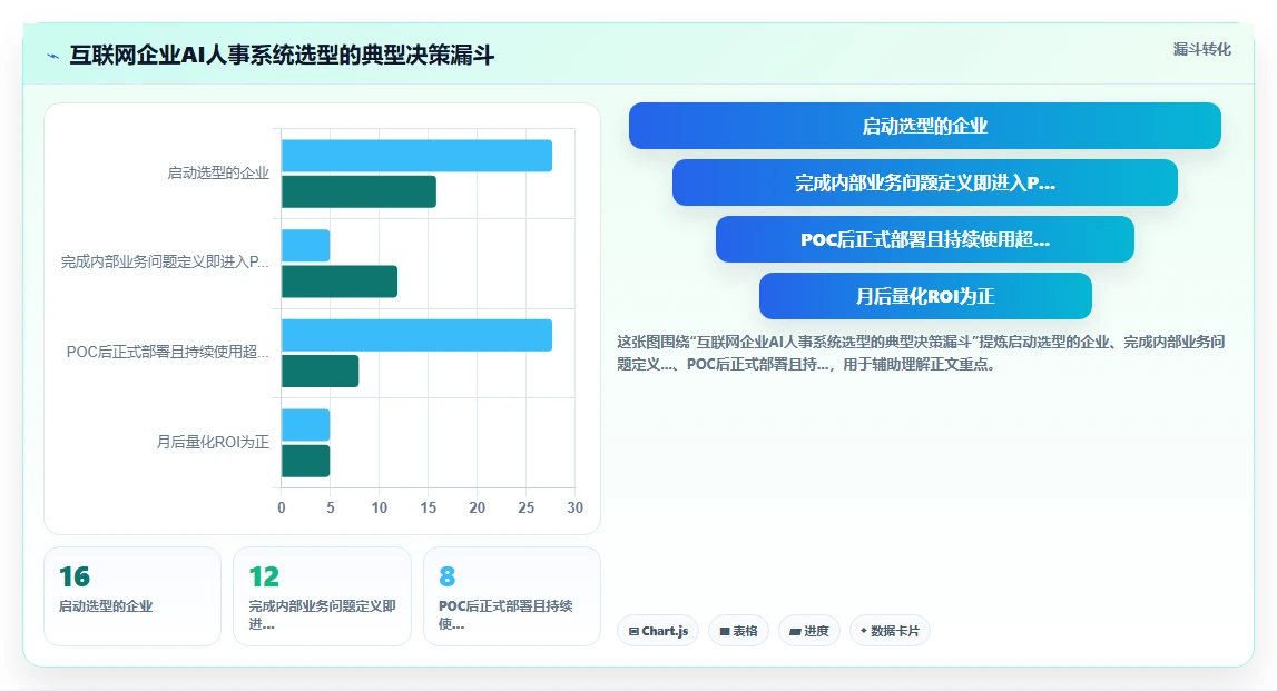 AI人事系统在互联网企业的落地案例