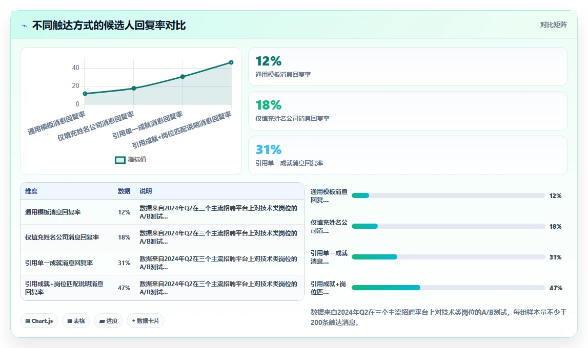 企业级AI招聘专员系统的功能要求