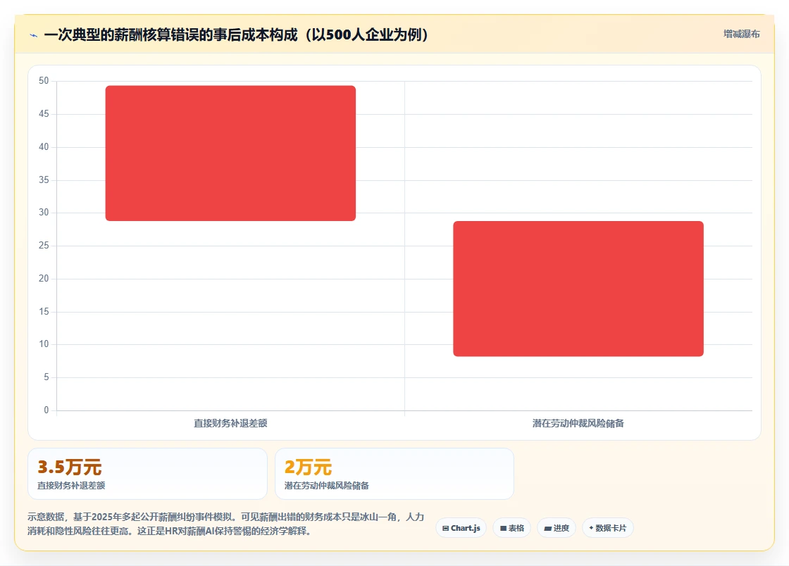2026年度最受HR欢迎的AI人事系统功能榜单