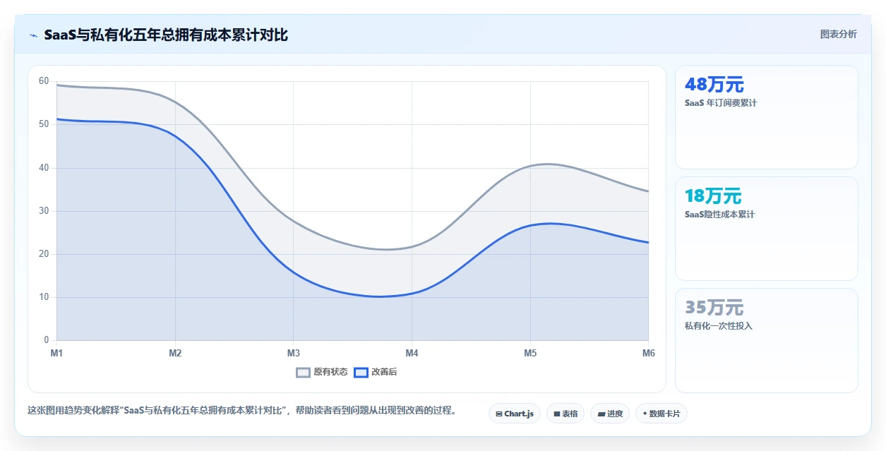 人力资源数字化系统SaaS版和私有化哪个好