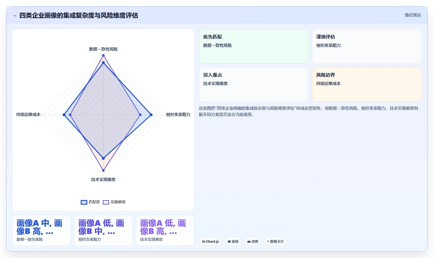 如何将AI人事系统与考勤系统集成