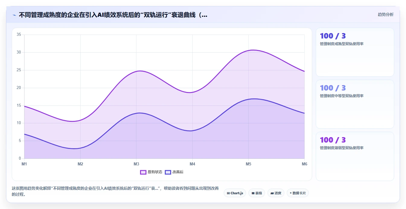 AI绩效专员与传统方式的成本对比