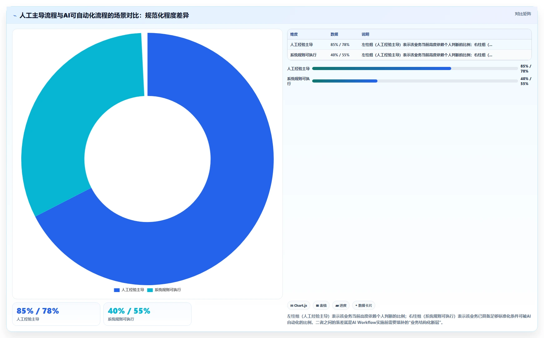 餐饮行业企业AI Workflow实施的难点分析