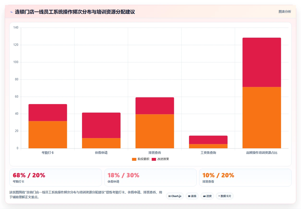 数字化人事系统怎么落地执行方案