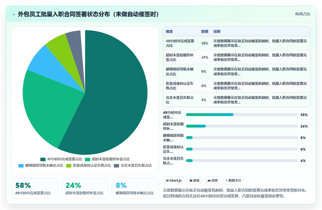 外包员工入离职AI人事系统批量操作指南