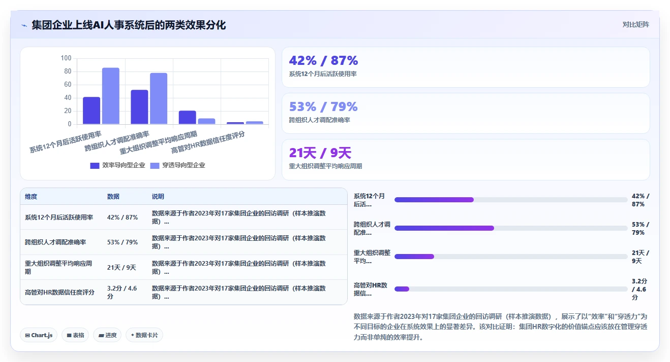 AI人事系统在集团公司行业的数字化转型